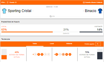 Probabilidades de victoria y estado de forma de Sporting Cristal y Binacional