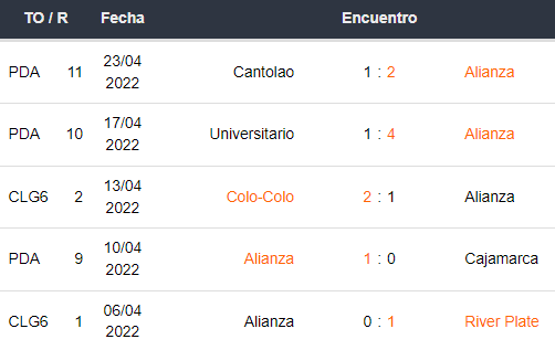 Últimos 5 partidos de Alianza Lima