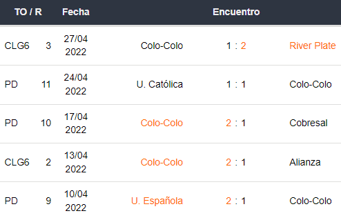 Últimos 5 partidos de Colo Colo