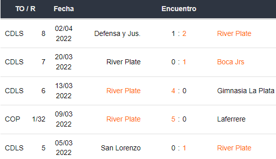 Últimos 5 partidos de River Plate