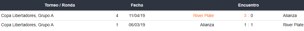 Últimos partidos entre Alianza Lima y River Plate