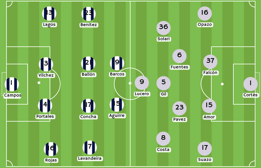 Casas de apuestas Perú - Posibles alineaciones entre Alianza Lima y Colo Colo
