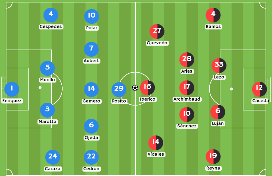 Casas de apuestas Perú - Posibles alineaciones entre Binacional y FBC Melgar