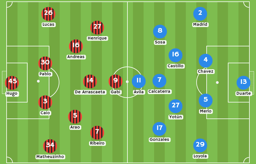 Casas de apuestas Perú - Posibles alineaciones entre Flamengo y Sporting Cristal