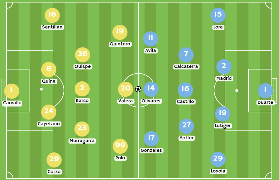 Casas de apuestas Perú - Posibles alineaciones entre Universitario y Sporting Cristal
