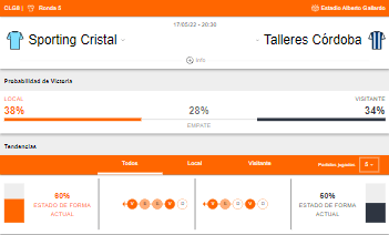 Probabilidades de victoria y estado de forma de Sporting Cristal y Talleres Córdoba