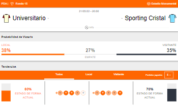Probabilidades de victoria y estado de forma de Universitario y Sporting Cristal