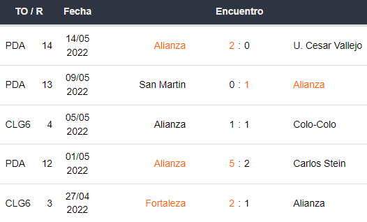 Últimos 5 partidos de Alianza Lima