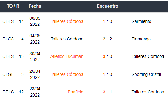 Últimos 5 partidos de Talleres Córdoba