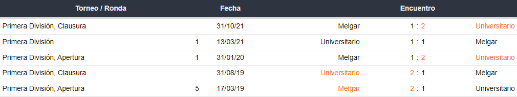 Últimos 5 partidos entre FBC Melgar y Universitario