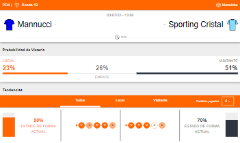 Probabilidades de victoria y estado de forma de Carlos Mannucci y Sporting Cristal