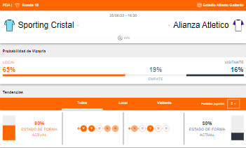 Probabilidades de victoria y estado de forma de Sporting Cristal y Alianza Atlético