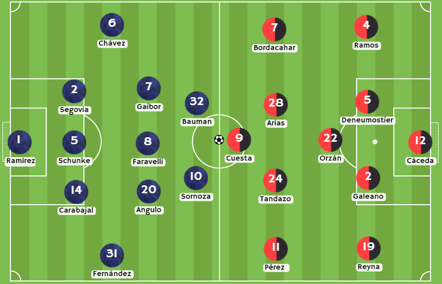 Casas de apuestas Perú - Posibles alineaciones entre Independiente del Valle y FBC Melgar