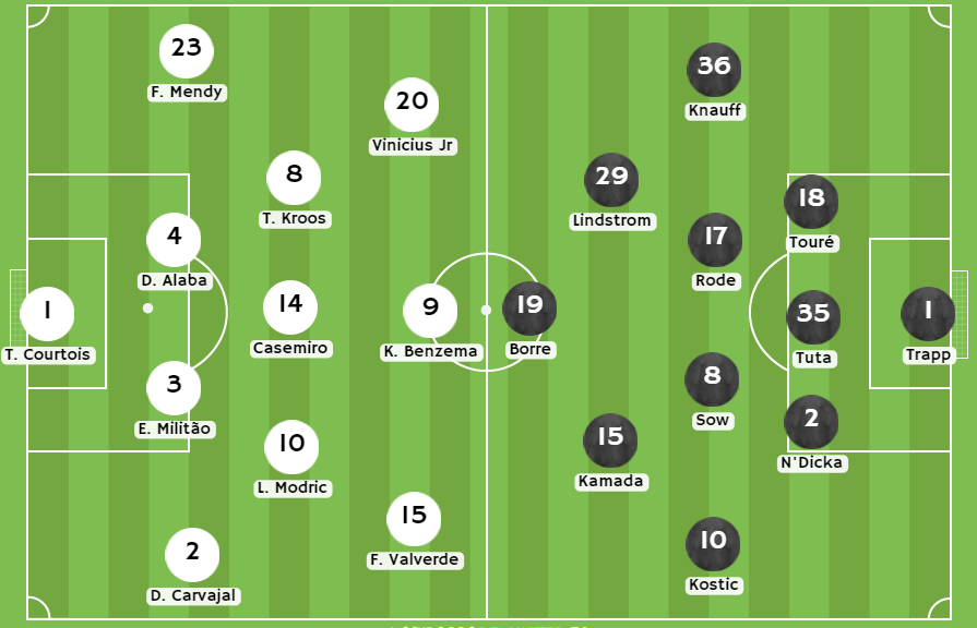 Casas de apuestas Perú - Posibles alineaciones entre Real Madrid y Eintracht Frankfurt