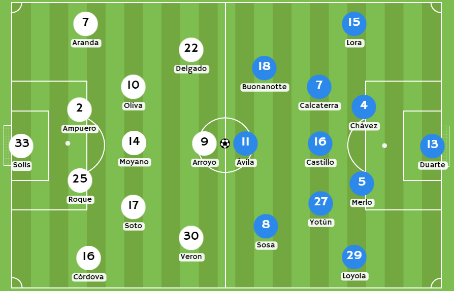casas de apuestas Perú - Posibles alineaciones entre San Martín y Sporting Cristal