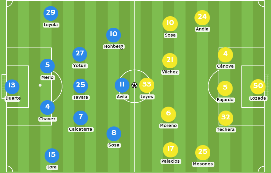 Casas de apuestas Perú - Posibles alineaciones entre Sporting Cristal y Carlos Stein