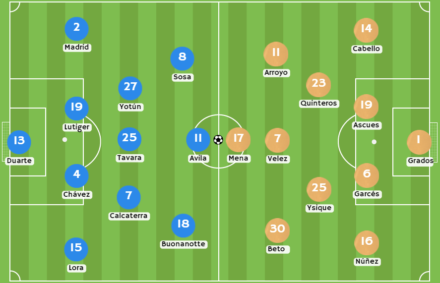 casas de apuestas Perú - Posibles alineaciones entre Sporting Cristal y César Vallejo