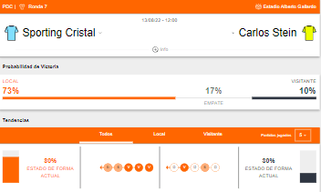 Probabilidades de victoria y estado de forma de Sporting Cristal y Carlos Stein