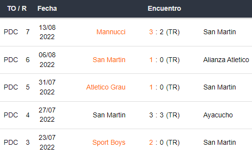 Últimos 5 partidos de San Martín