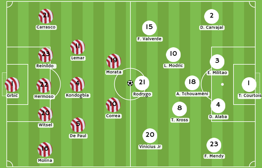 Casas de apuestas Perú - Posibles alineaciones entre Atlético Madrid y Real Madrid