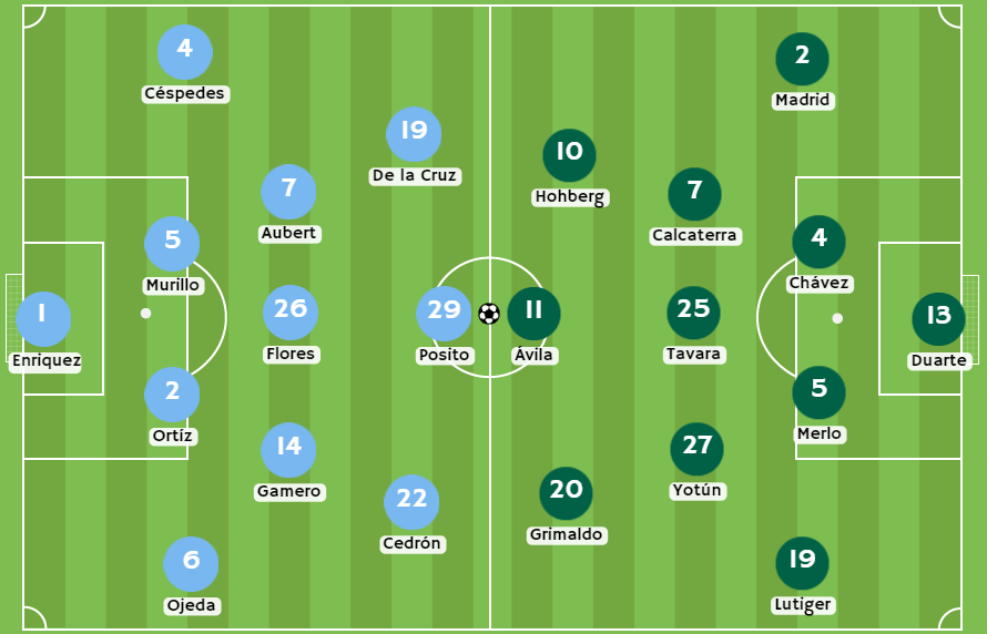 casas de apuestas Perú - Posibles alineaciones entre Binacional y Sporting Cristal