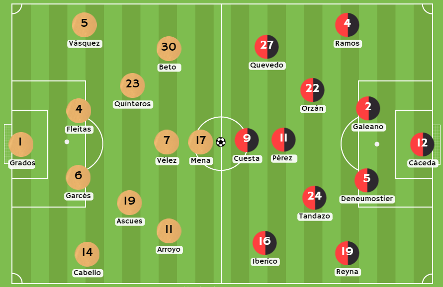 Casas de apuestas Perú - Posibles alineaciones entre César Vallejo y FBC Melgar