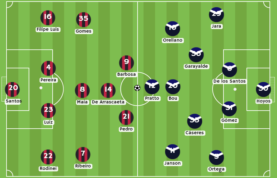 Casas de apuestas Perú - Posibles alineaciones entre Flamengo y Vélez