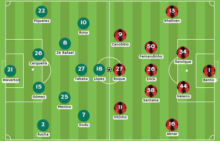 casas de apuestas Perú - Posibles alineaciones entre Palmeiras y Atlético Paranaense