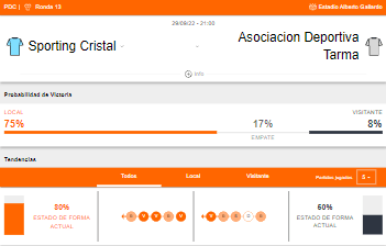 Probabilidad de victoria y estado de forma de Sporting Cristal y ADT Tarma