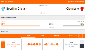 Probabilidad de victoria y estado de forma de Sporting Cristal y Cienciano