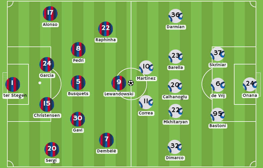 Casas de apuestas Perú - Posibles alineaciones entre Barcelona e Inter Milán