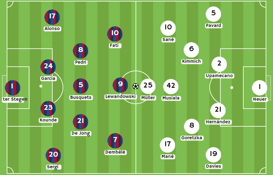 casas de apuestas Perú - Posibles alineaciones entre Barcelona y Bayern Múnich