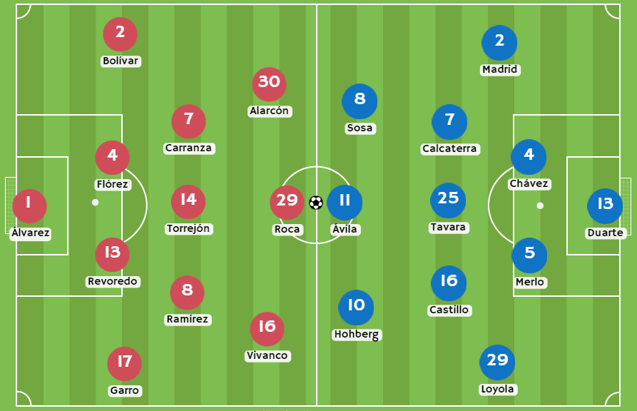 casas de apuestas Perú - Posibles alineaciones entre Sport Boys y Sporting Cristal