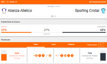 Probabilidad de victoria y estado de forma de Alianza Atlético y Sporting Cristal