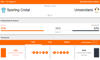 Probabilidad de victoria y estado de forma de Sporting Cristal y Universitario