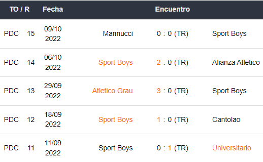 Últimos 5 partidos de Sport Boys