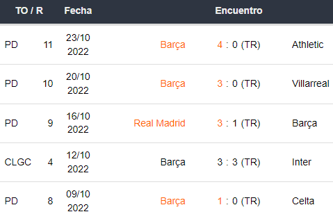 Últimos 5 partidos del Barcelona