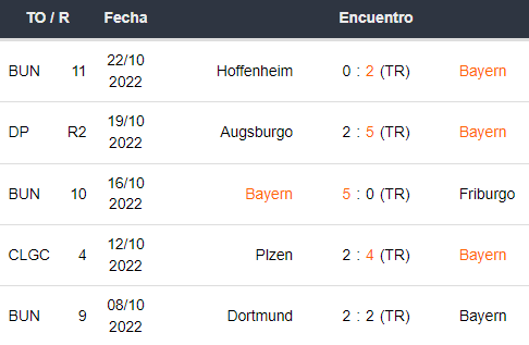 Últimos 5 partidos del Bayer Múnich