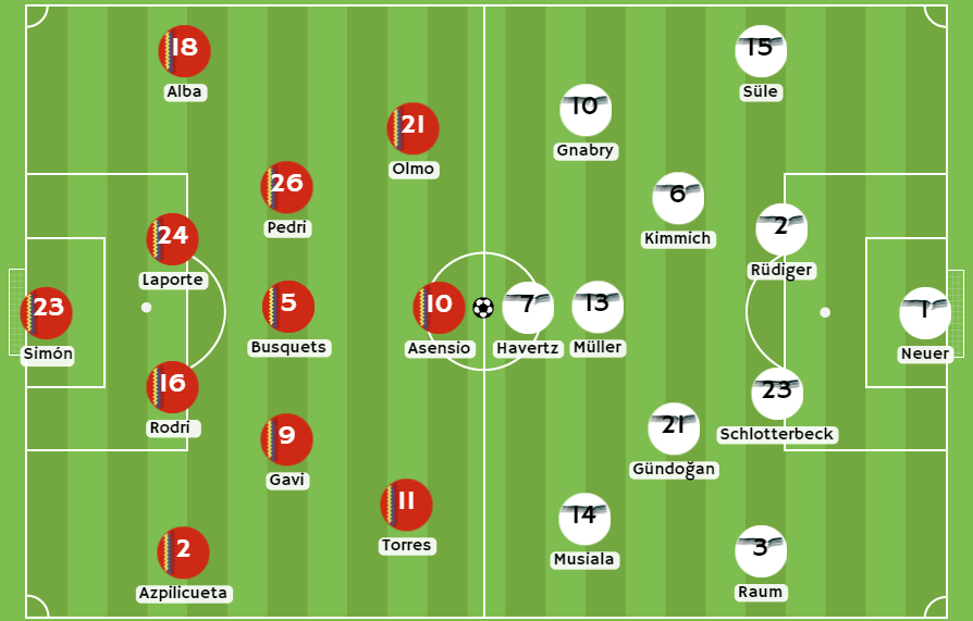 España vs Alemania - Posibles alineaciones