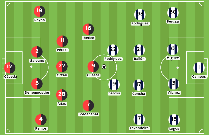Betsson - Posibles alineaciones entre FBC Melgar y Alianza Lima