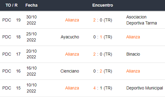 Últimos 5 partidos de Alianza Lima