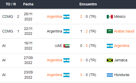 Últimos 5 partidos de Argentina