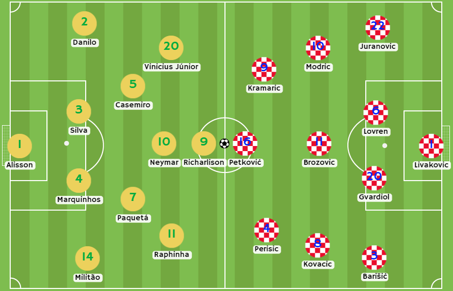 Posibles alineaciones entre Brasil vs Croacia