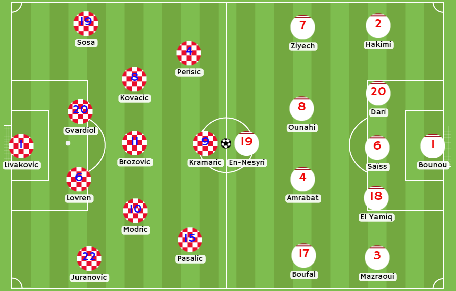 Croacia vs Marruecos - Posibles alineaciones 