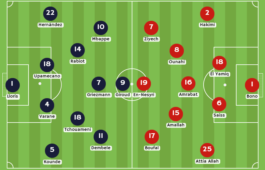 Posibles alineaciones entre Francia vs Marruecos