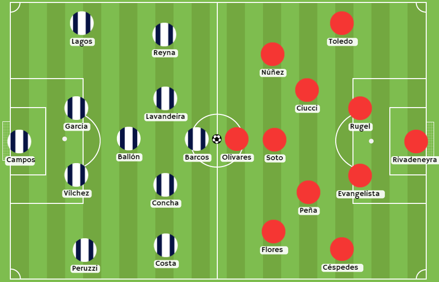 Betsson Perú - Posibles alineaciones entre Alianza Lima y Deportivo Municipal