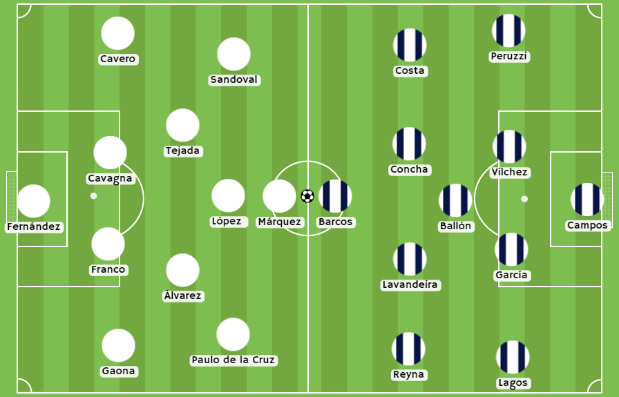 Betsson Perú - Posibles alineaciones entre Atlético Grau y Alianza Lima