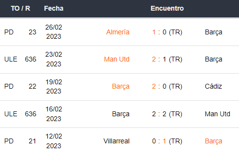 Últimos 5 partidos del Barcelona