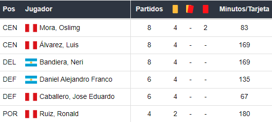 Amonestados de Atlético Grau