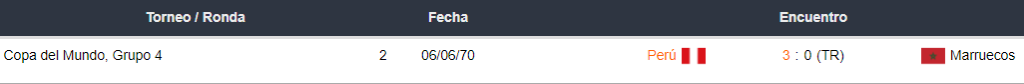 Enfrentamiento de Perú vs Marruecos